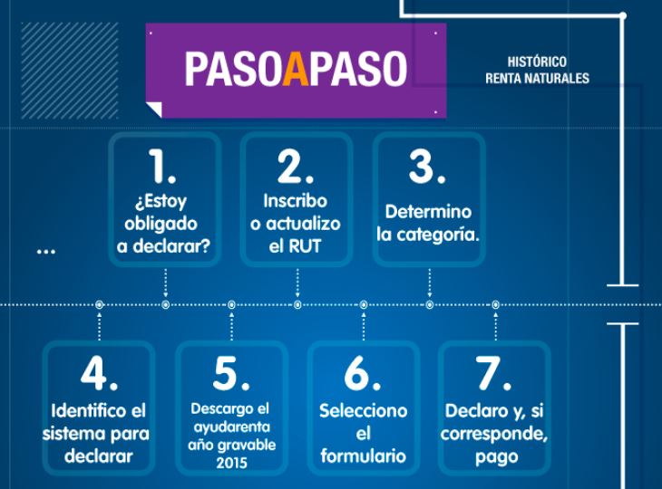 Modelo Carta No Declarante De Renta 2016 Certificacion No 